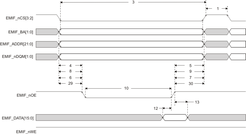 RM48L940 RM48L740 RM48L540 emif_async_memory_read_timing_pns160.gif