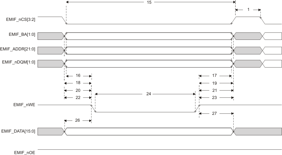 RM48L940 RM48L740 RM48L540 emif_async_memory_write_timing_pns160.gif