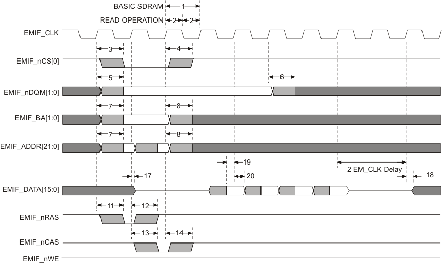 RM48L940 RM48L740 RM48L540 emif_sdram_read_pns160.gif