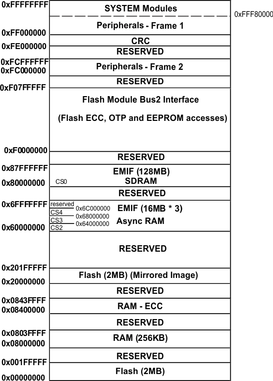 RM48L940 RM48L740 RM48L540 memory_map_2MB_256KB_pns164.gif