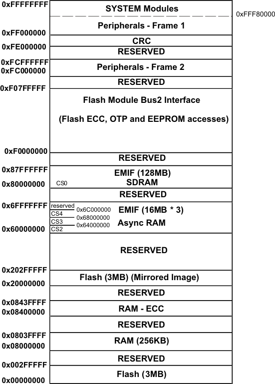 RM48L940 RM48L740 RM48L540 memory_map_pns160.gif