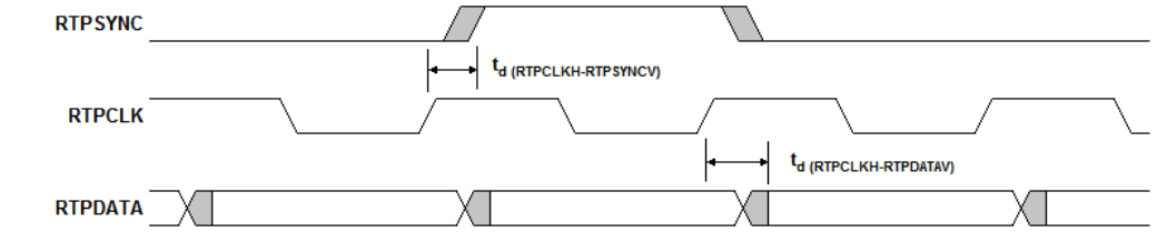 RM48L940 RM48L740 RM48L540 rtp.gif