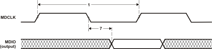 RM48L952 MDIO_Output_Timing_spns160.gif