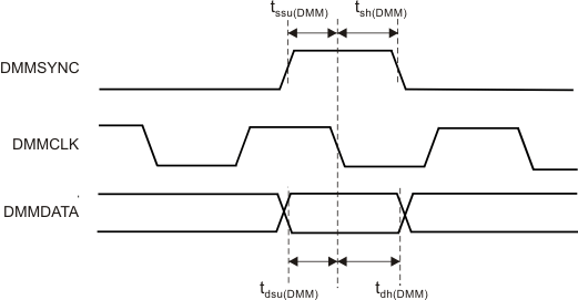 RM48L952 dmmdata_timing_pns160.gif