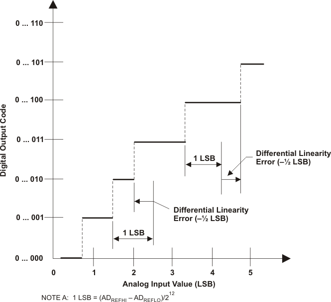 RM48L952 dnl_error_pns160.gif