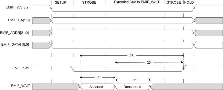 RM48L952 emif_nwait_write_pns160.gif