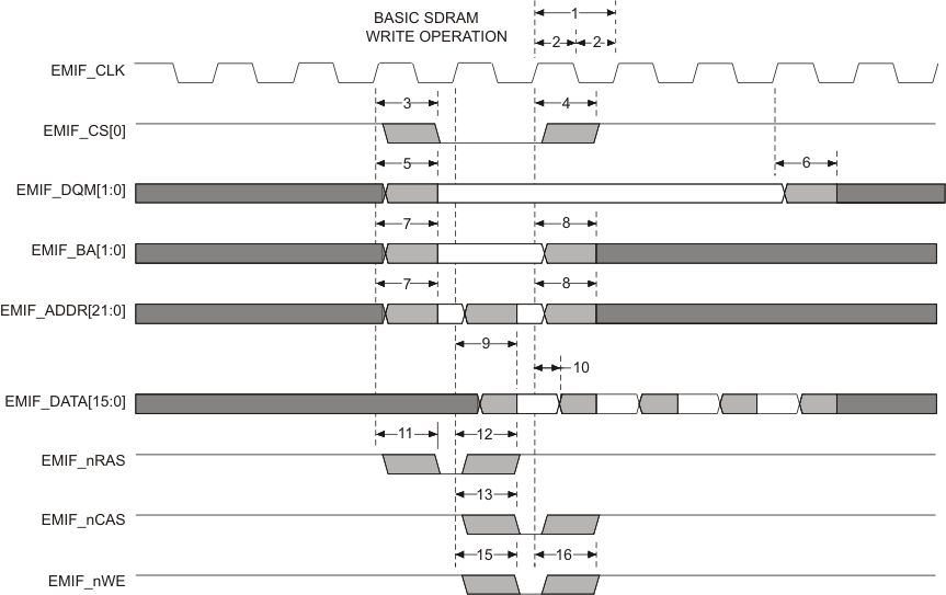 RM48L952 emif_sdram_write_pns160.gif