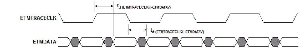 RM48L952 etm.gif