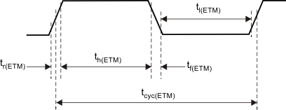 RM48L952 etmtraceclkout_timing_pns160.gif