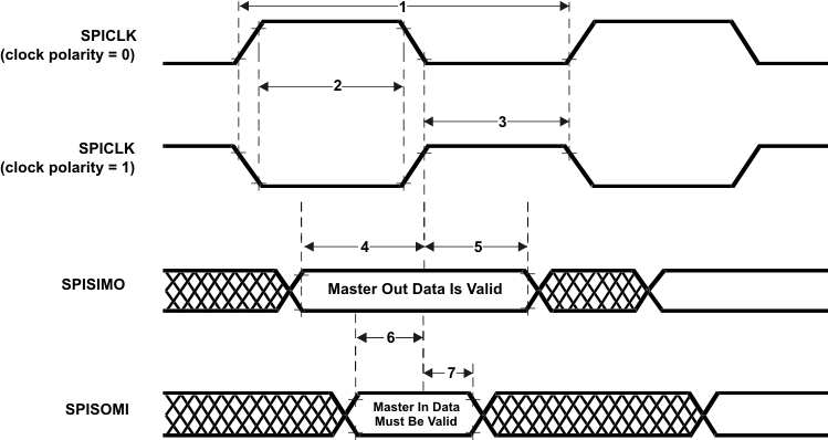 RM48L952 master_mode_external_timing_phase0_pns160.gif