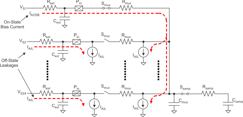 RM48L952 mibadc_circuit_pns160.gif