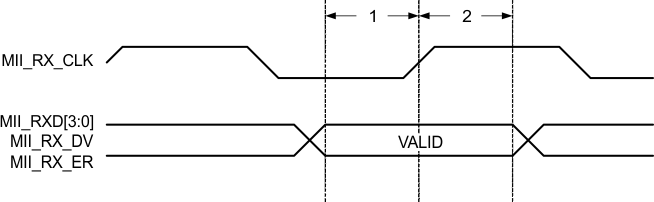 RM48L952 mii_receive_timing_pns160.gif