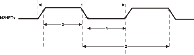 RM48L952 nhet_input_timings_pns160.gif