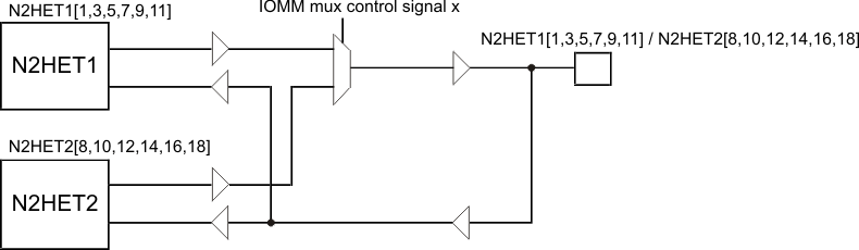 RM48L952 nhet_monitoring_pns160.gif