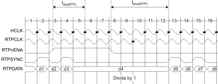 RM48L952 rtp_nena_timing_pns160.gif