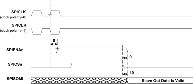 RM48L952 slave_mode_enable_timing_phase1_pns160.gif