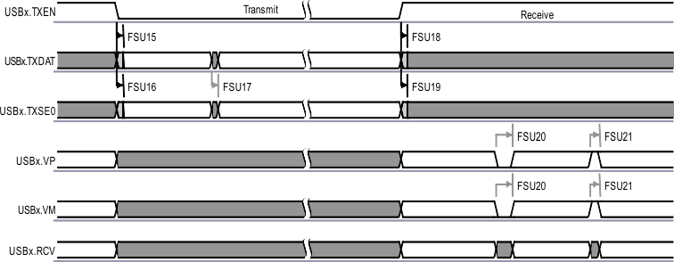 RM48L952 usb_modes_newnames_spns160.gif