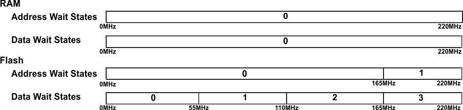 RM48L952 wit_states_220mhz_pns160.gif