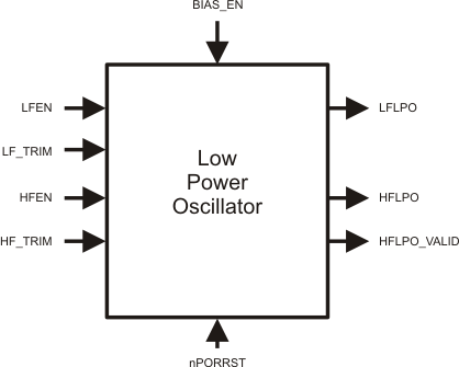 RM46L440 RM46L840 LPO_Block_Diagram_pns185.gif