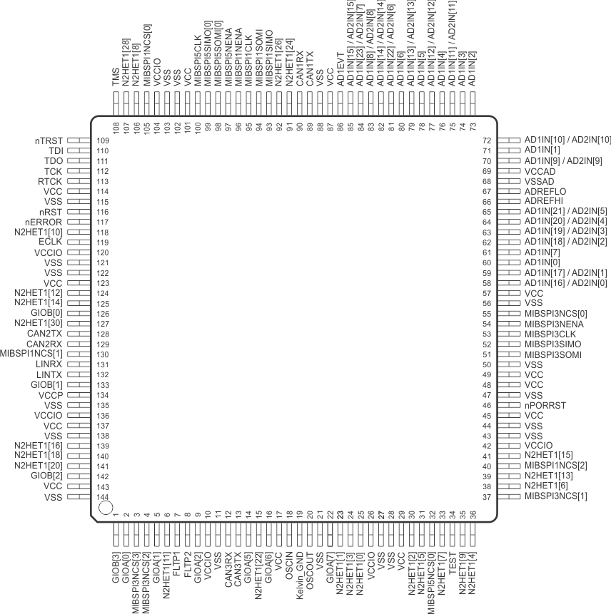 RM46L440 RM46L840 PGE_144A_spns185.gif