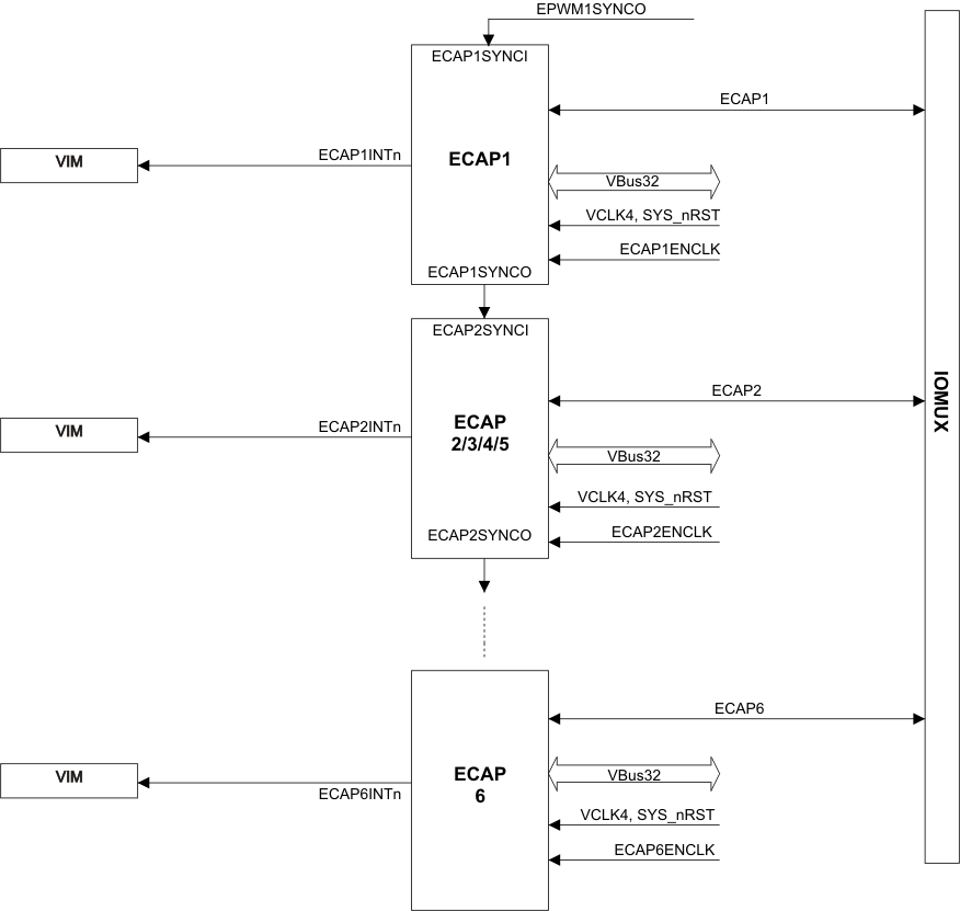 RM46L440 RM46L840 eCAP_connections_spns185.gif