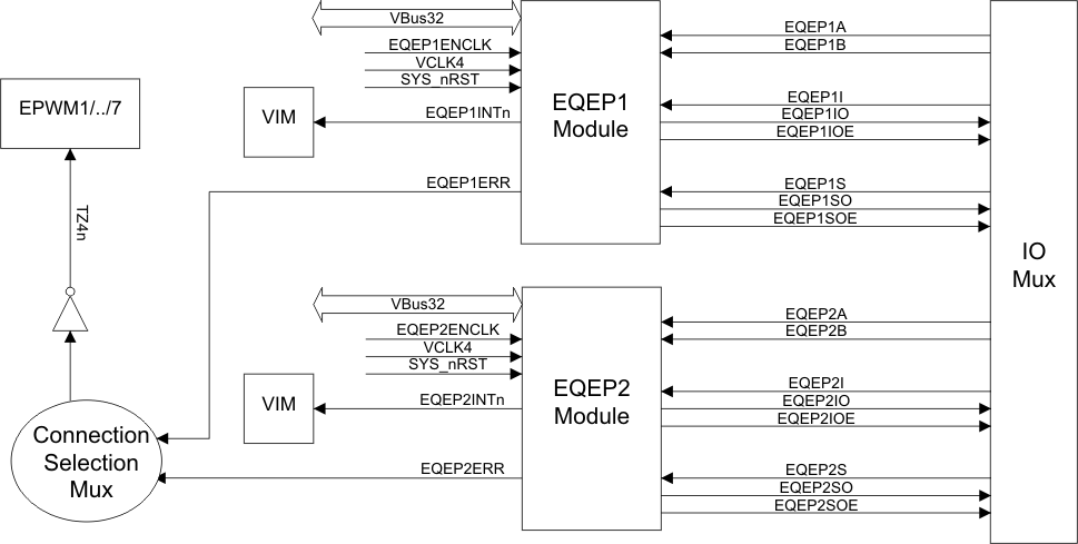 RM46L440 RM46L840 eQEP_connections_spns185.gif