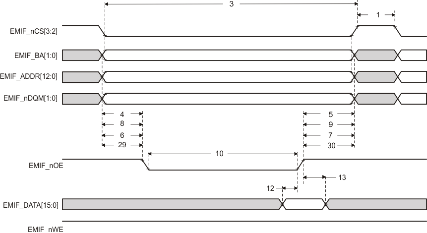 RM46L440 RM46L840 emif_async_memory_read_timing_spns165.gif