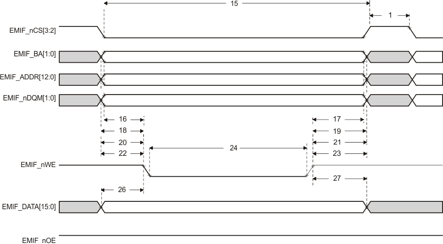 RM46L440 RM46L840 emif_async_memory_write_timing_spns165.gif