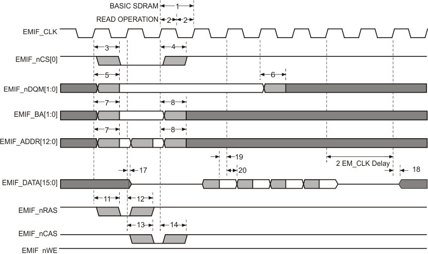 RM46L440 RM46L840 emif_sdram_read_pns160.gif