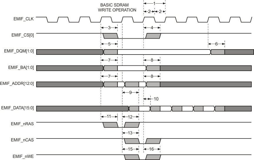 RM46L440 RM46L840 emif_sdram_write_pns160.gif