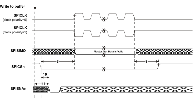 RM46L440 RM46L840 master_mode_chip_select_phase0_pns160.gif