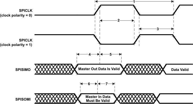 RM46L440 RM46L840 master_mode_external_timing_phase1_pns160.gif