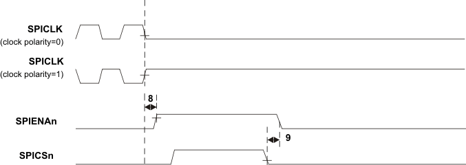 RM46L440 RM46L840 slave_mode_enable_timing_phase0_pns160.gif