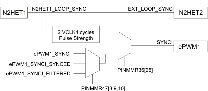 RM46L440 RM46L840 sychonizing_tpwmx_n2het_spns185.gif