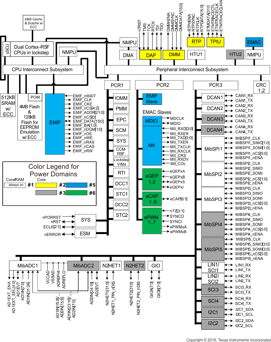 RM57L843 lockstep_catalog_RM_bd2.gif