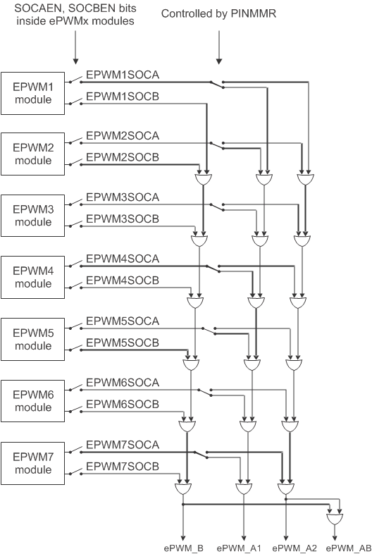 RM44L920 RM44L520 ADC_trigger_from_eTPWM_spns225.gif