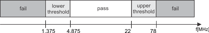 RM44L920 RM44L520 LPO_Clk_Detection_pns160.gif