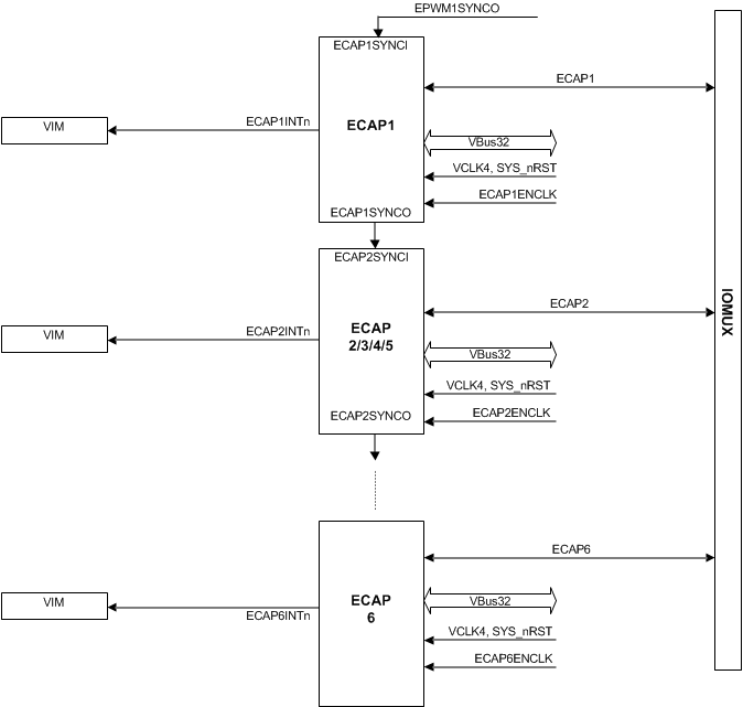 RM44L920 RM44L520 eCAP_connections_spns225.gif