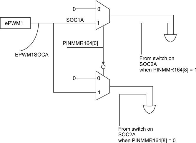 RM44L920 RM44L520 ePWM1SOCA_switch_spns195.gif