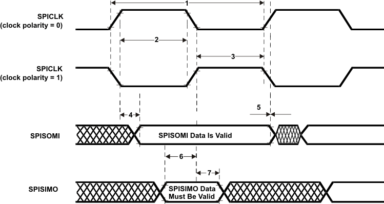 RM44L920 RM44L520 slave_mode_external_timing_phase0_pns160.gif