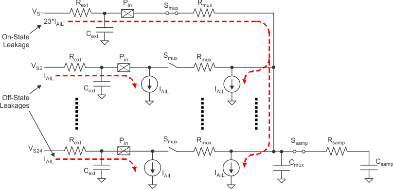 TMS570LS0232 mibadc_circuit_spns186.gif