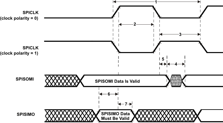 TMS570LS0232 slave_mode_external_timing_phase1_pns160.gif