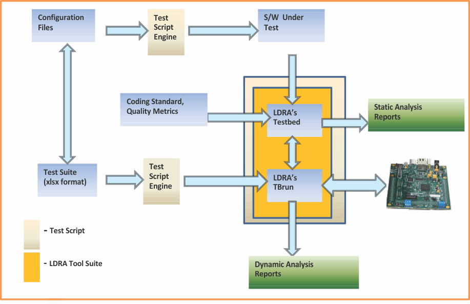 auto_static_dynamic_SPNU615.gif