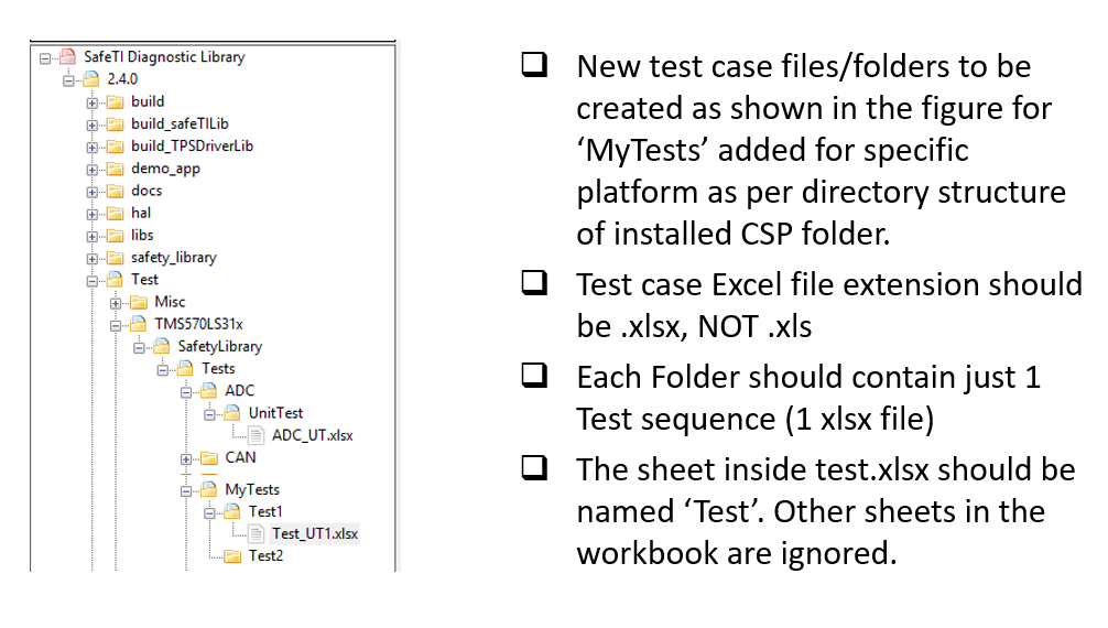 SDL_CSP_TestFileFolderStructure.png