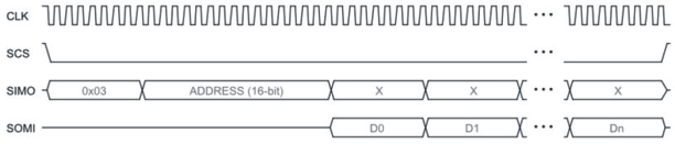 spi_eeprom_prab41.gif