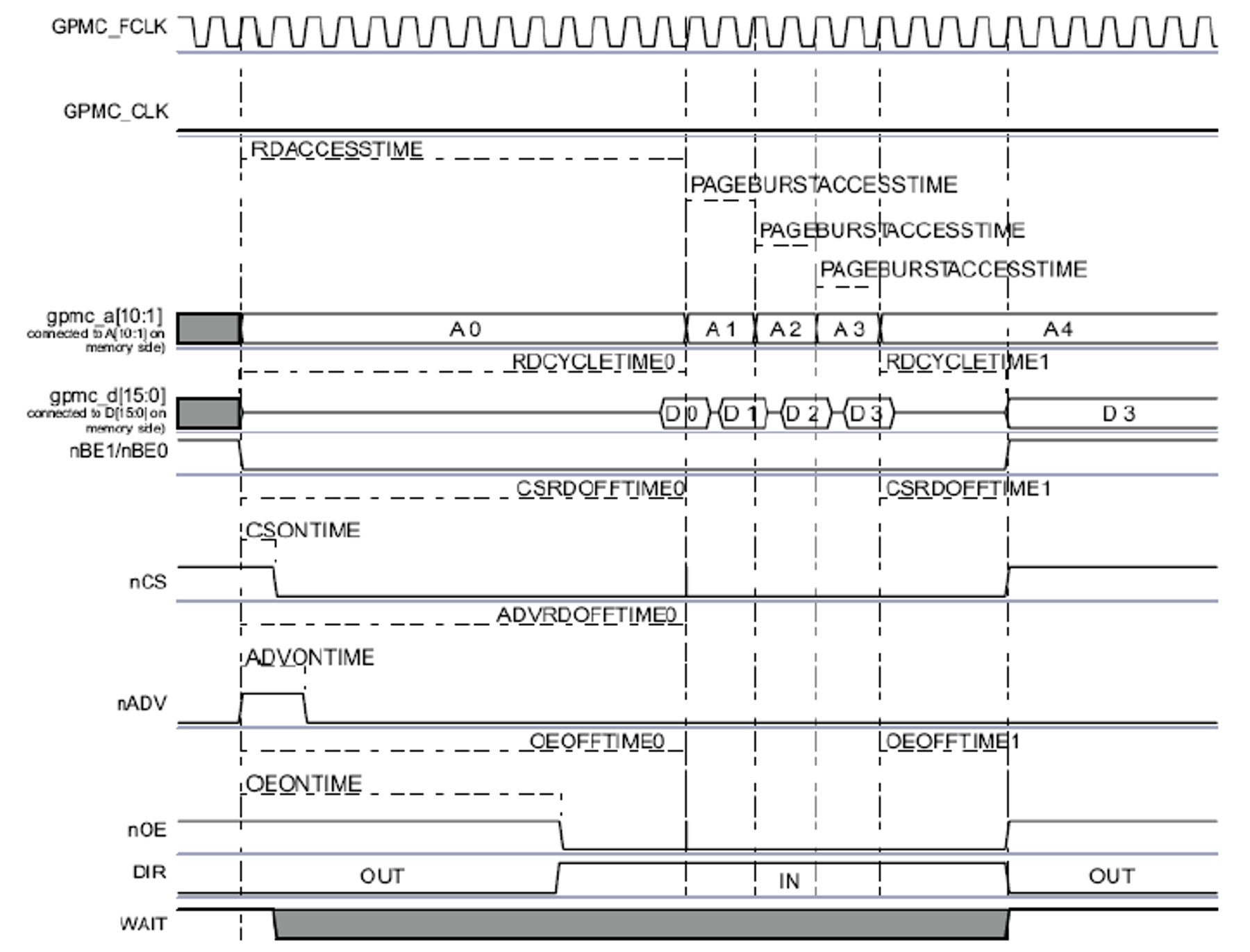 asynchronous_page_read_timing_parameters_sprac21.png