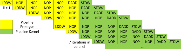 dsp_cpu_pipeline_copy_software_sprac21.gif