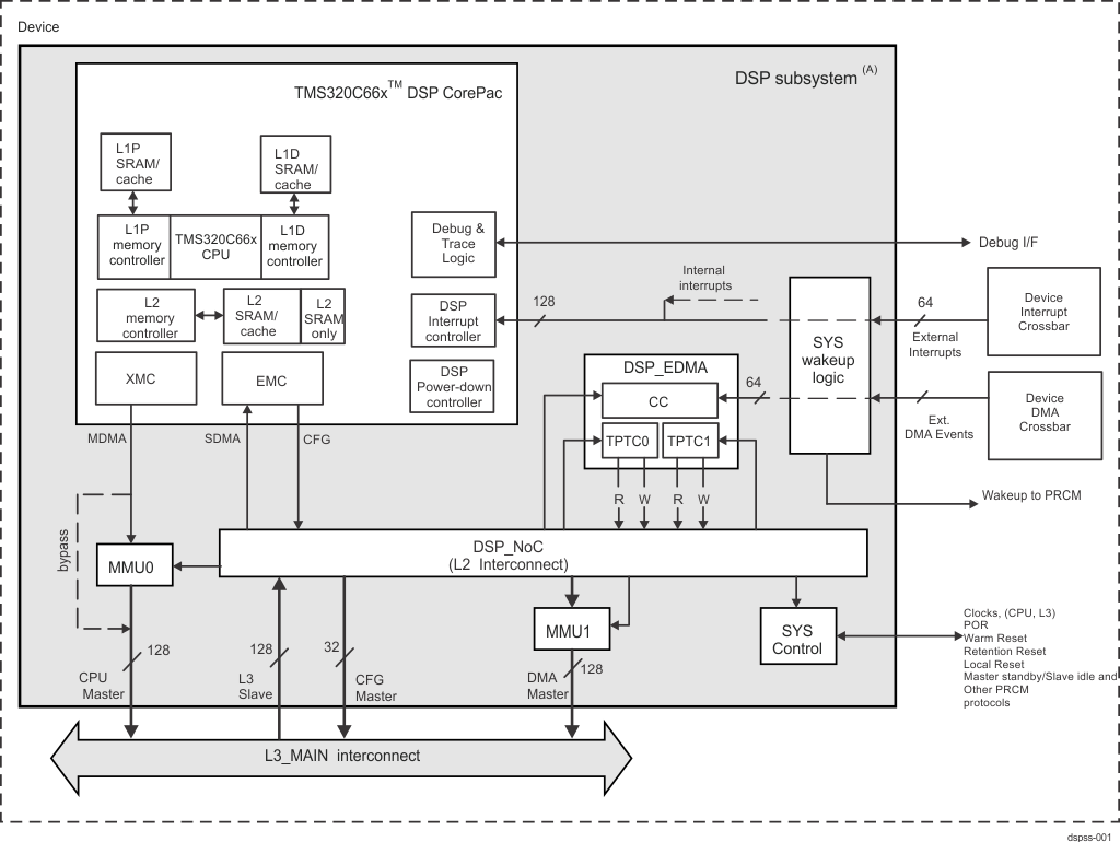 dspss_spruhk5-001.gif