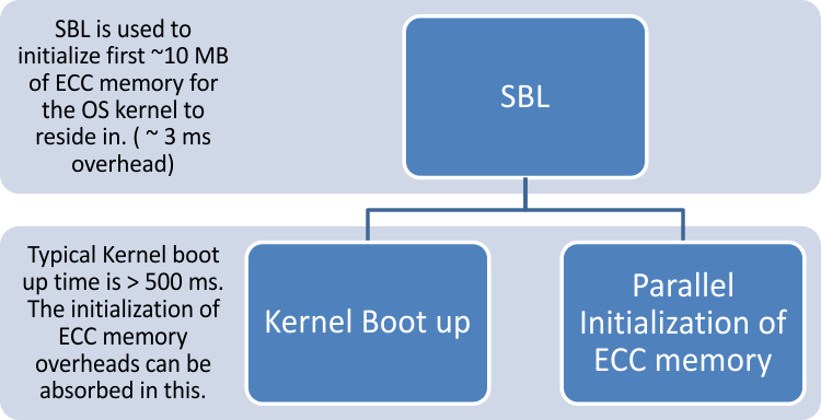 impact_ecc_performance_flowchart_sprac21.gif