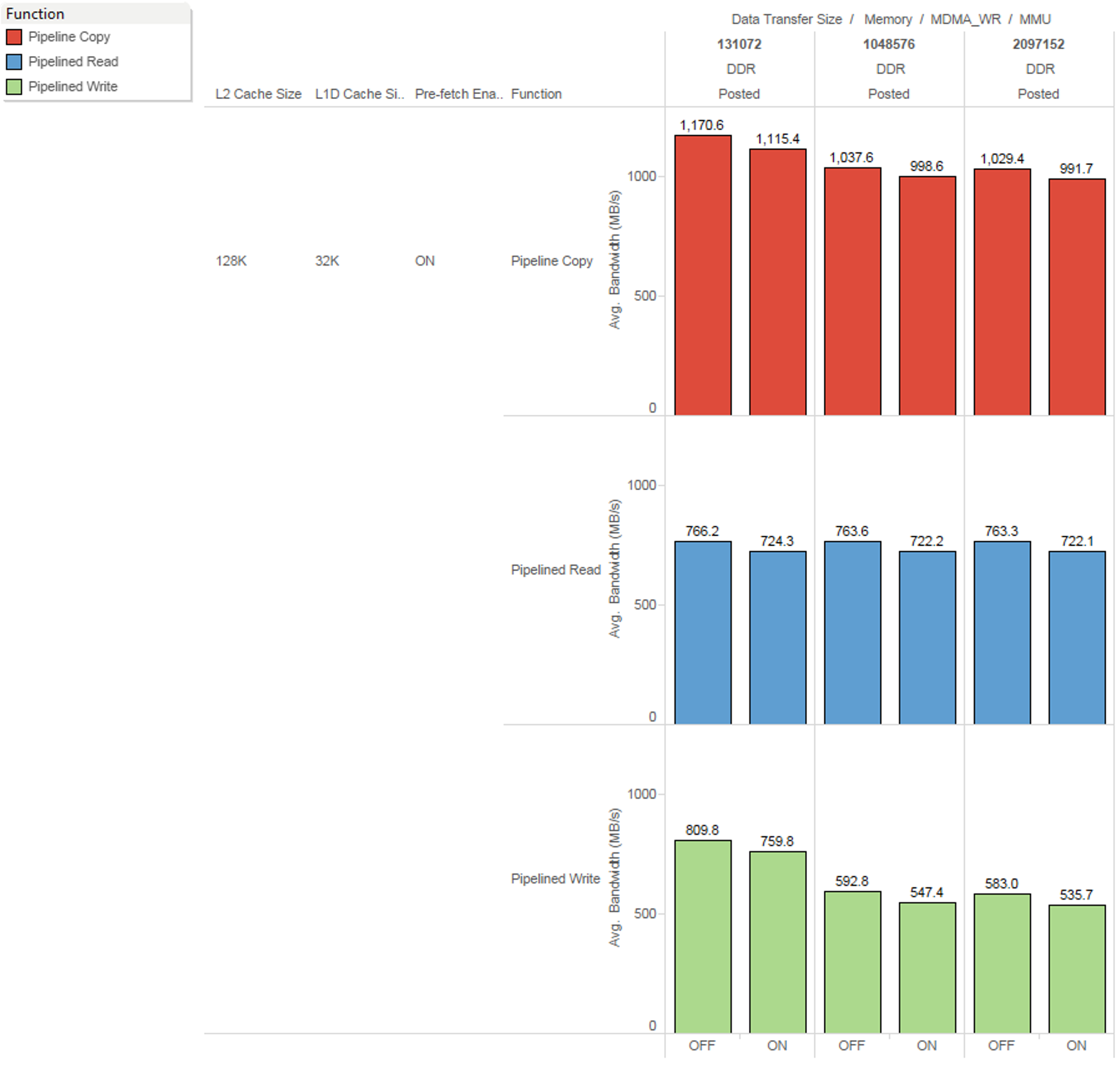 impact_mmu_enable_dsp_rdwr_performance_sprac21.png